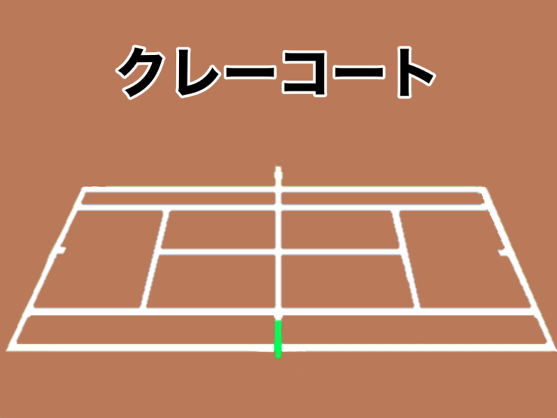 テニスコートの種類とそれぞれの特徴【テニスをするなら知っておきたい】