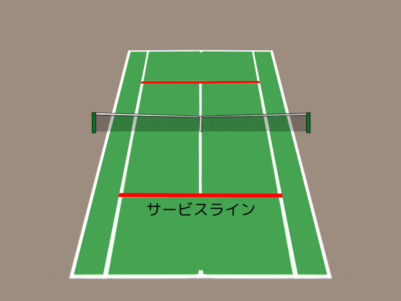 テニスコートのサイズと名称【大きさ・面積とライン・エリアの名前】