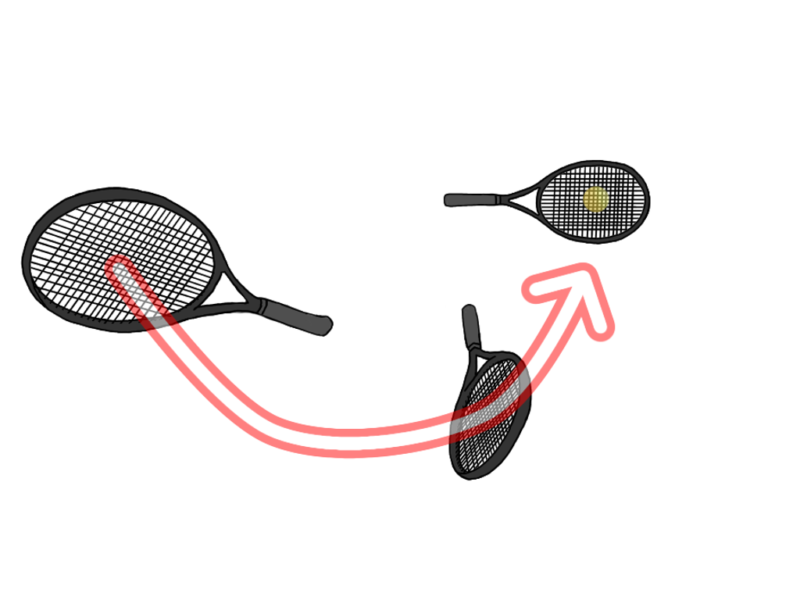 テニスのフォアハンドが安定しない3つの原因【ボールをコントロールできるスイング】