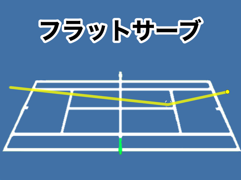 【テニスのサーブの種類】大きく分けると3つある【まっすぐ・曲がる・弾む】