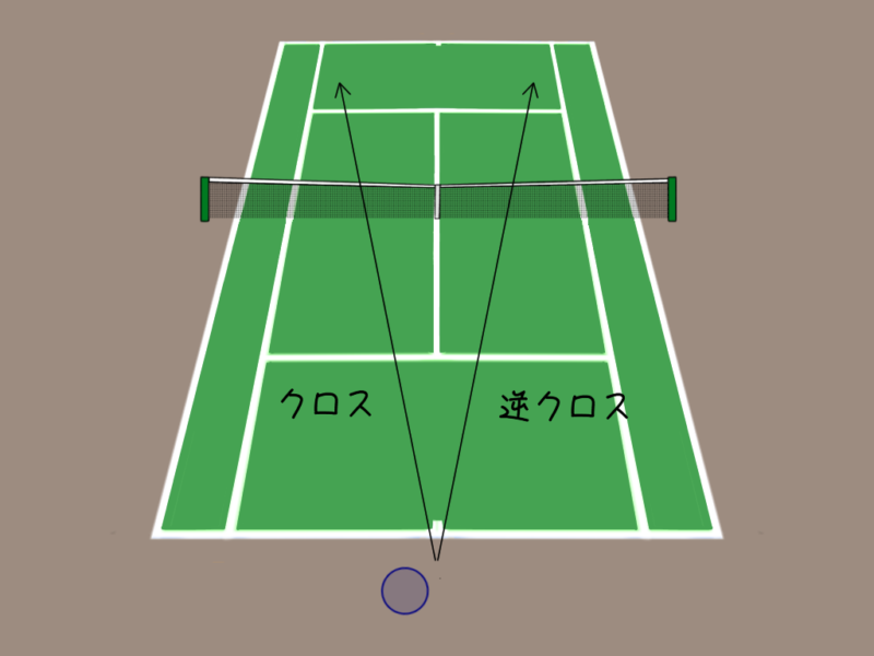 テニスの逆クロスの打ち方|グランドストロークで狙う3つのポイント