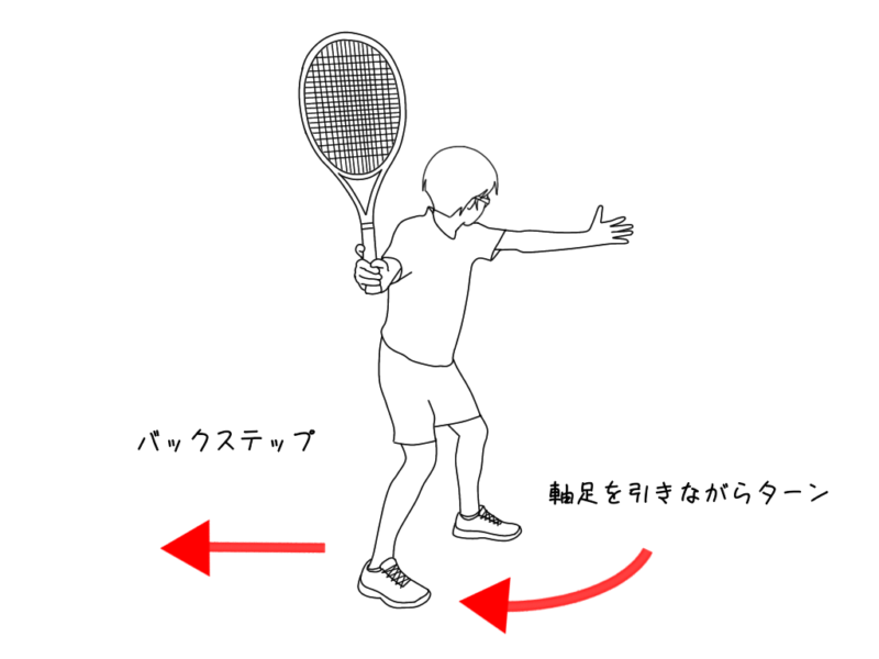 テニスの逆クロスの打ち方|グランドストロークで狙う3つのポイント