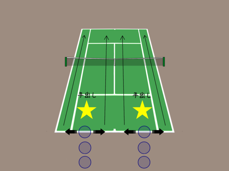 テニスの練習メニュー|初心者向け・部活向け・面白いドリルを紹介