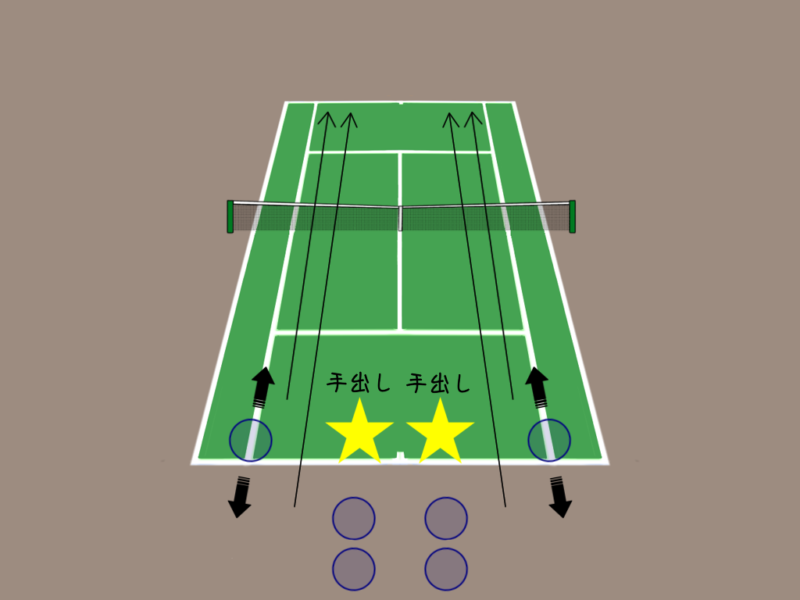 テニスの練習メニュー|初心者向け・部活向け・面白いドリルを紹介