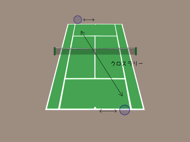 テニスの練習メニュー|限られた時間で課題を攻略する3つのステップ