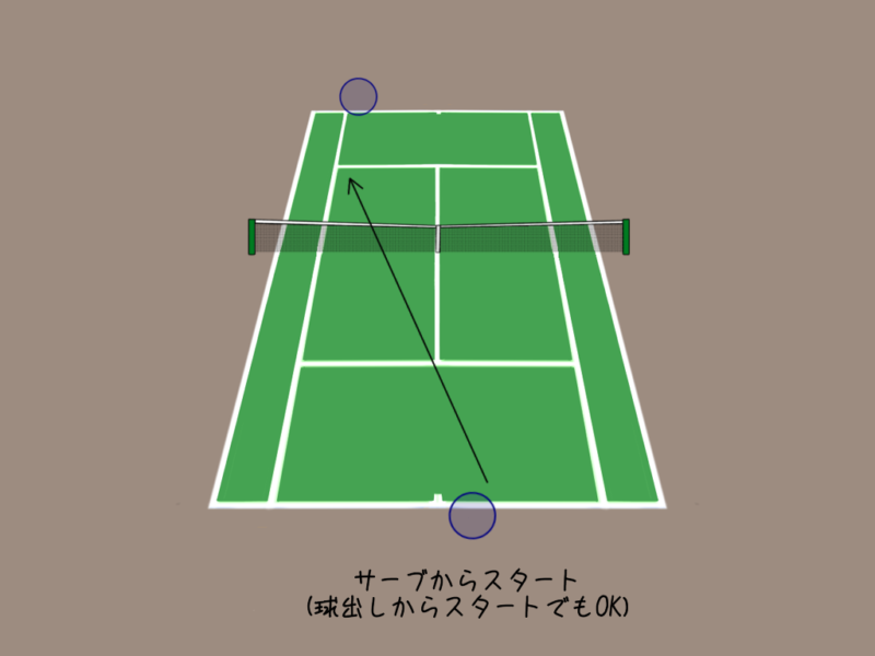 テニスの練習メニュー|限られた時間で課題を攻略する3つのステップ