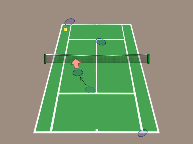 テニスのダブルス|前衛の動きを元コーチがわかりやすく解説|雁行陣編