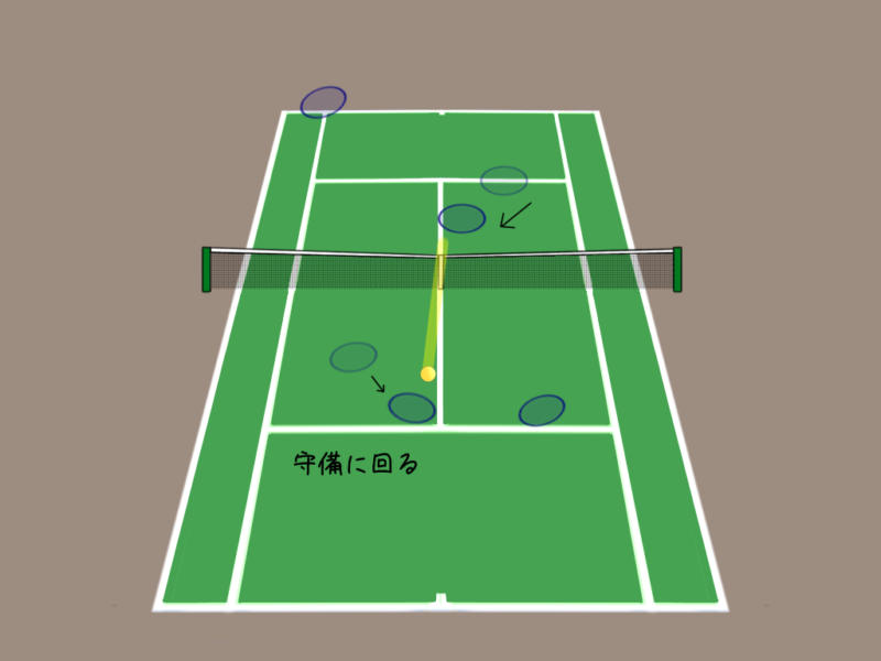 テニスのダブルス|前衛の動きを元コーチがわかりやすく解説|並行陣編