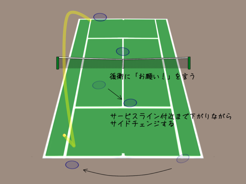 テニスの前衛後衛|2人のコンビネーションが試されるチェンジの仕方