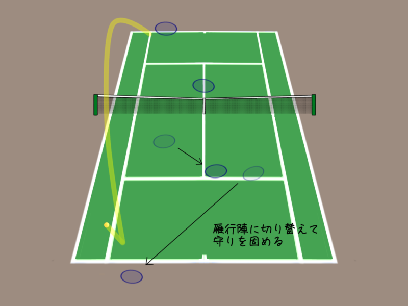 テニスの前衛後衛|2人のコンビネーションが試されるチェンジの仕方