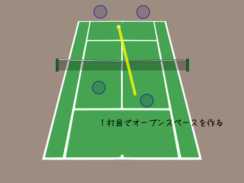 テニスの戦術|ダブルスが強くなる配球術とコンビネーション厳選5選