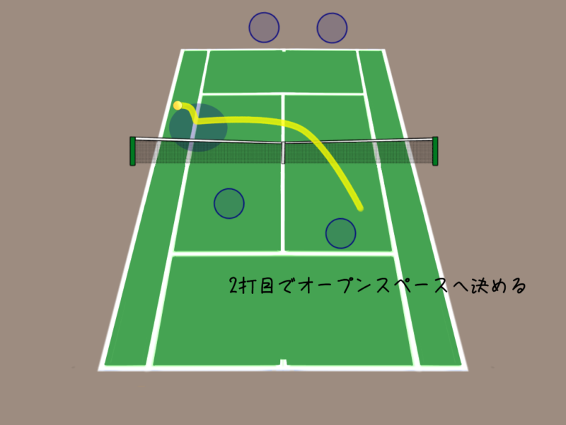 テニスの戦術|ダブルスが強くなる配球術とコンビネーション厳選5選