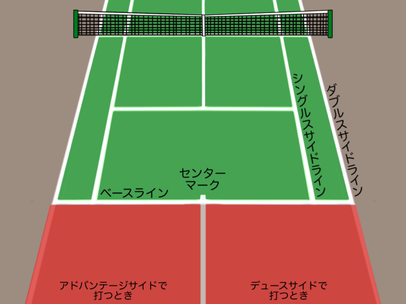 テニスのダブルス|試合をする前に知っておくと安心|3つのルール